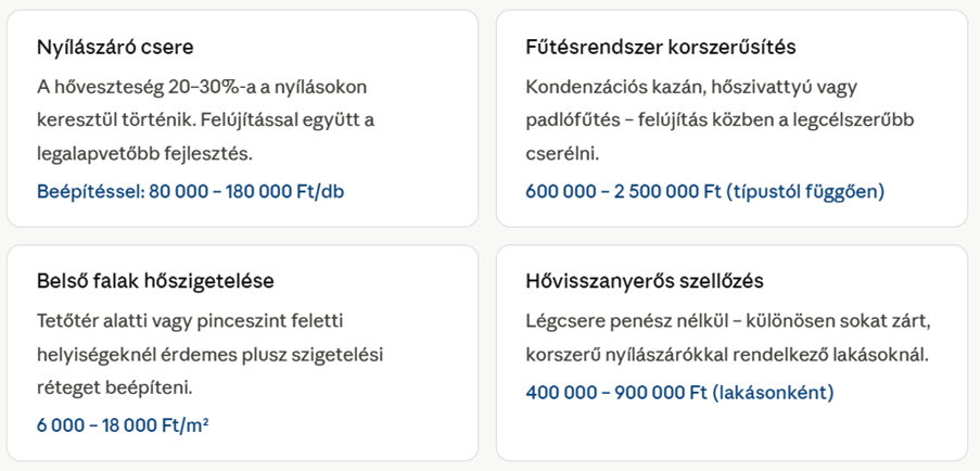 Energetikai korszerűsétés árai táblázatba foglalva