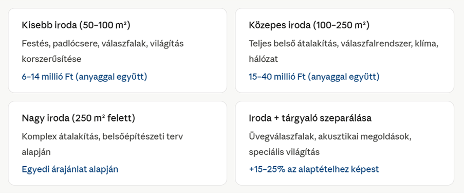 Irodák felújításának költségei