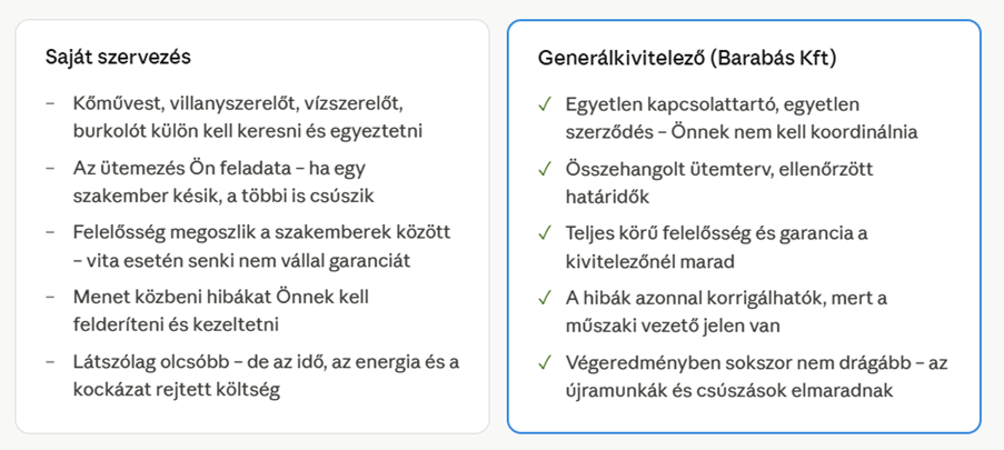 Saját szervezés és generálkivitelezés összehasonlítása